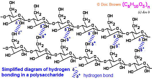 effects of intermolecular hydrogen bonding attractive force on boiling ...