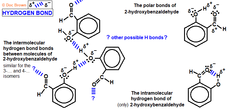 effects of intermolecular hydrogen bonding attractive force on boiling ...